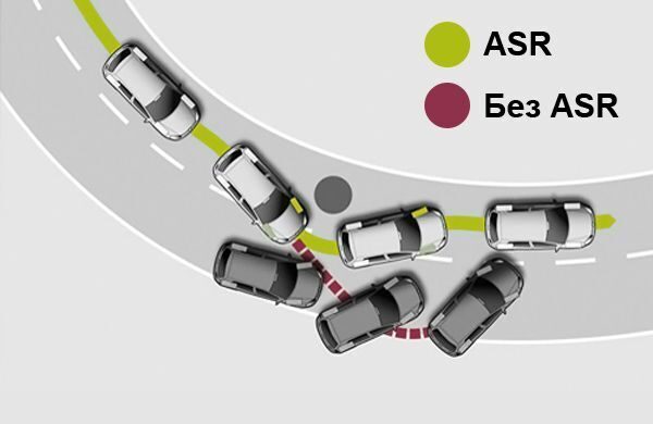Инструкция по эксплуатации Volkswagen Tiguan с 2016 г. Антипробуксовочная система